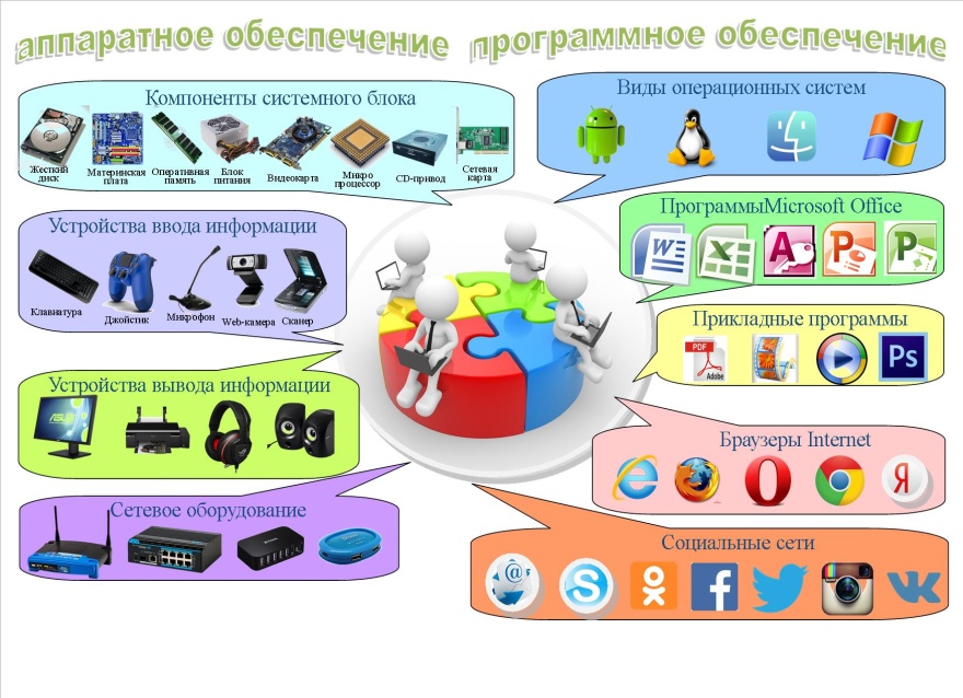 Картинки мастер по обработке цифровой информации